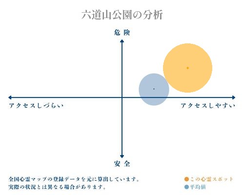 六道山公園の分析画像