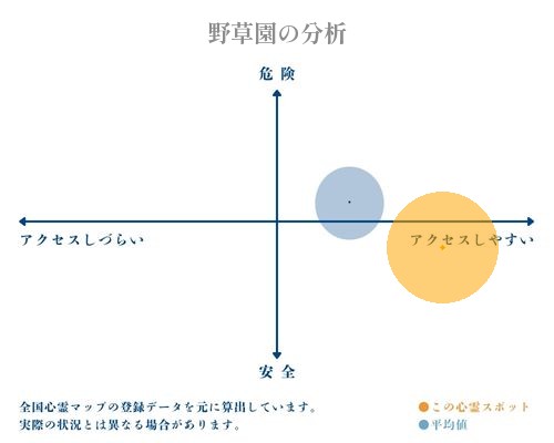 野草園の分析画像