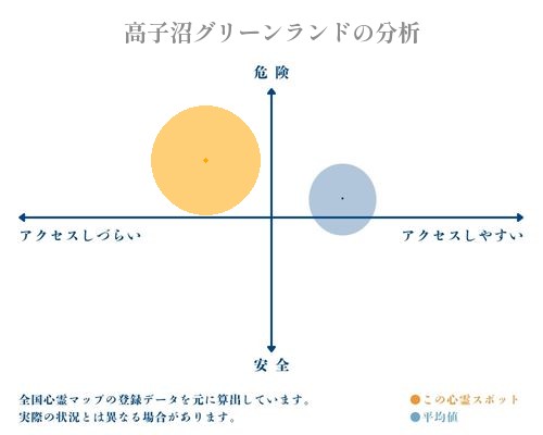 高子沼グリーンランドの分析画像