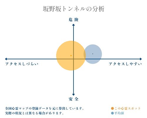 坂野坂トンネルの分析画像