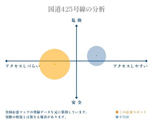 国道425号線の分析画像