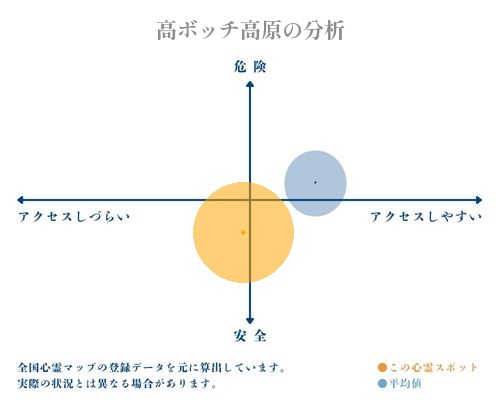 高ボッチ高原の分析画像