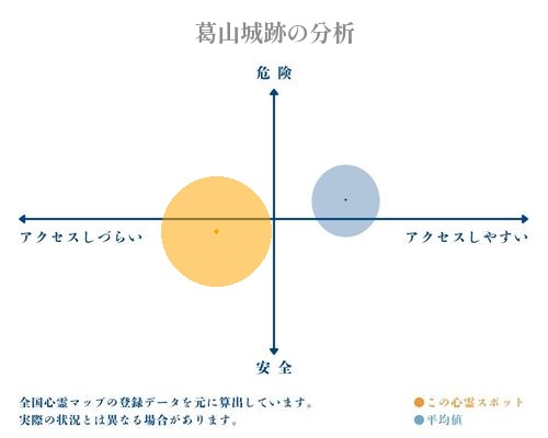 葛山城跡の分析画像