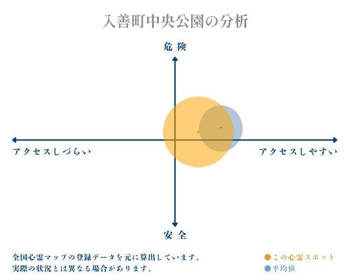 入善町中央公園の分析画像