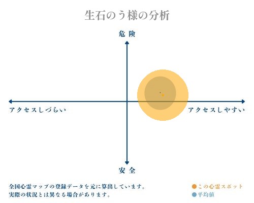 生石のう様の分析画像