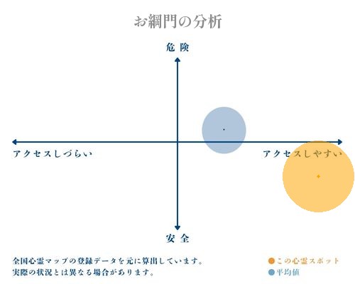 お綱門の分析画像