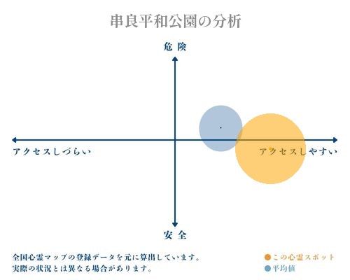 串良平和公園の分析画像