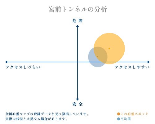 宮前トンネルの分析画像