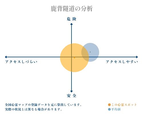 鹿背隧道の分析画像