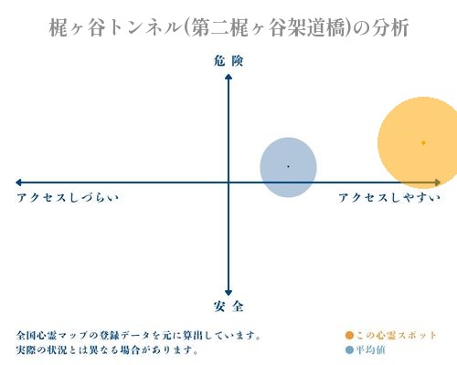 梶ヶ谷トンネル(第二梶ヶ谷架道橋)の分析画像