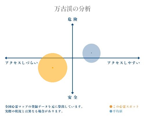 万古渓の分析画像