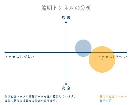 船明トンネルの分析画像