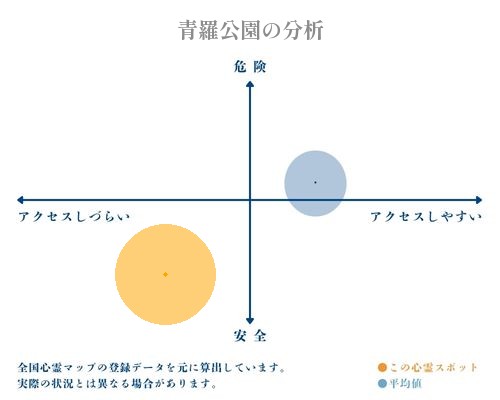 青羅公園の分析画像