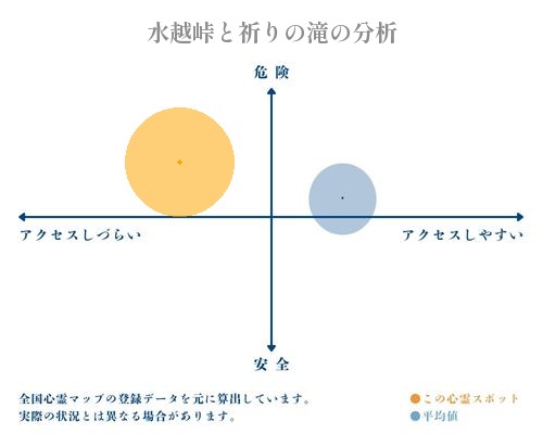 水越峠と祈りの滝の分析画像