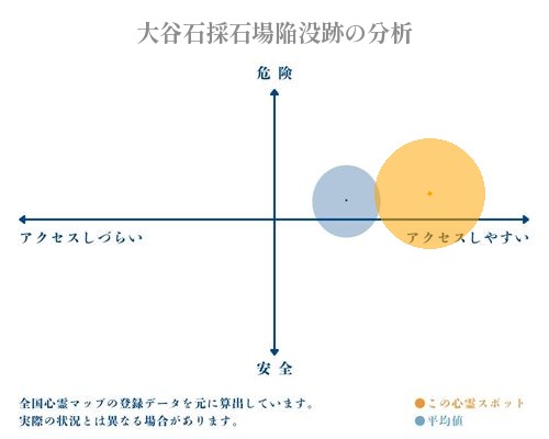 大谷石採石場陥没跡の分析画像