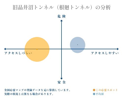 旧品井沼トンネル（根廻トンネル）の分析画像