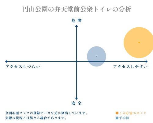 円山公園の弁天堂前公衆トイレの分析画像