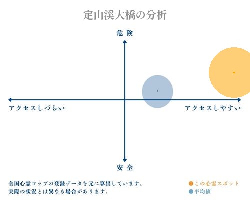 定山渓大橋の分析画像