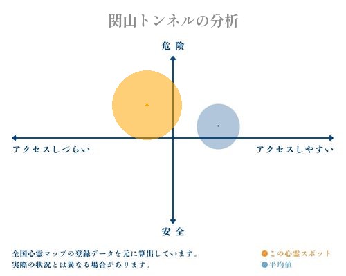 関山トンネルの分析画像