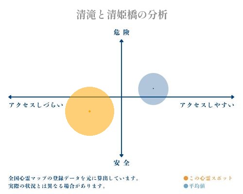 清滝と清姫橋の分析画像