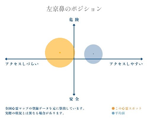 左京鼻の分析画像