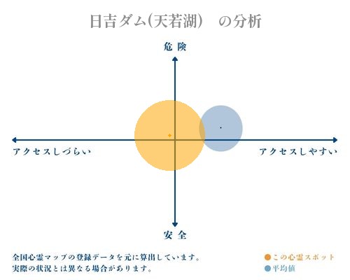 日吉ダム(天若湖)　の分析画像