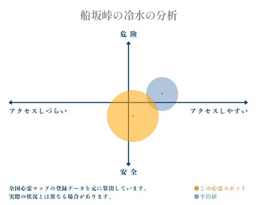 船坂峠の冷水の分析画像