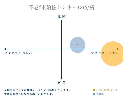 不老洞(須佐トンネル)の分析画像