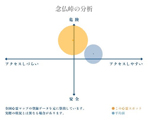 念仏峠の分析画像