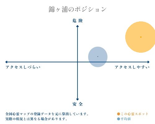 錦ヶ浦の分析画像