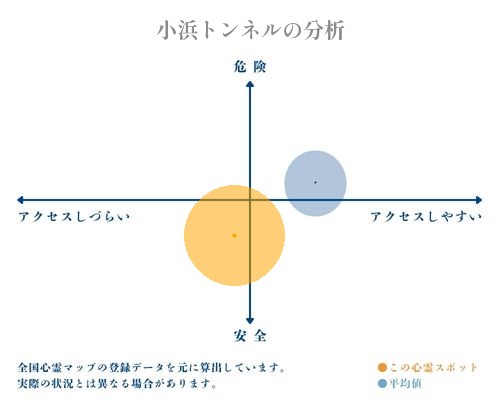 小浜トンネルの分析画像