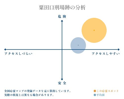 粟田口刑場跡の分析画像