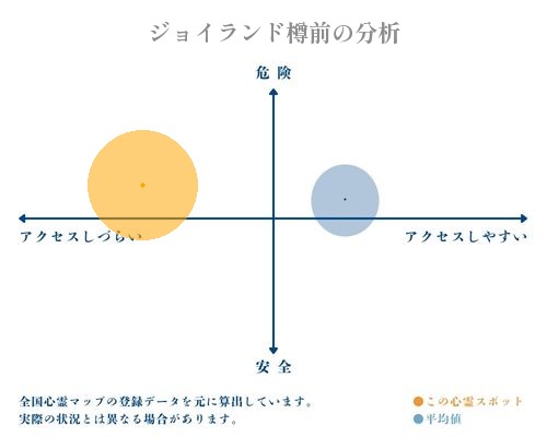 ジョイランド樽前の分析画像