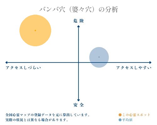 バンバ穴（婆々穴）の分析画像