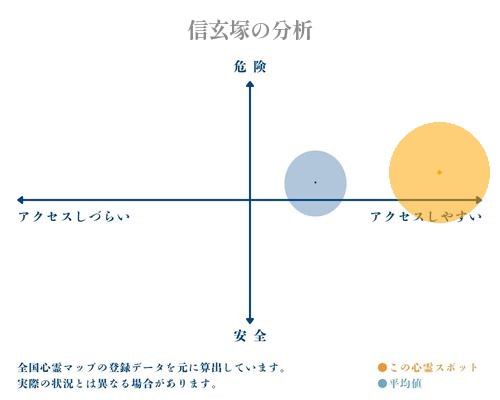 信玄塚の分析画像