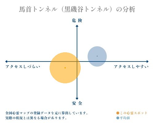 馬首トンネル（黒磯谷トンネル）の分析画像