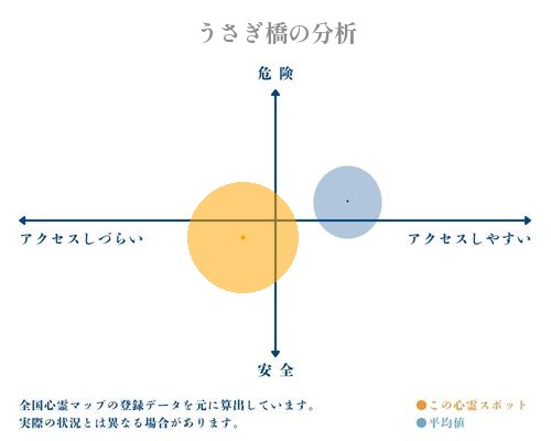 うさぎ橋の分析画像