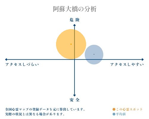 阿蘇大橋の分析画像