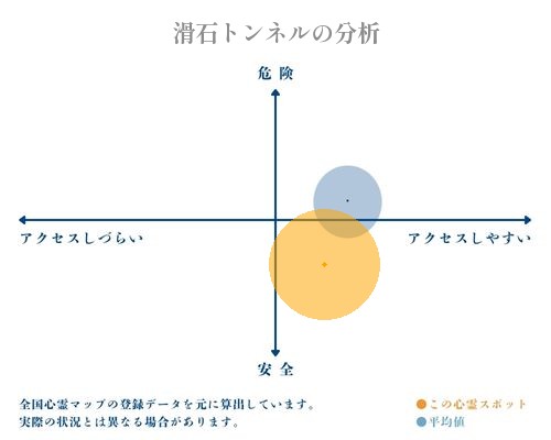 滑石トンネルの分析画像