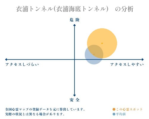 衣浦トンネル(衣浦海底トンネル)　の分析画像