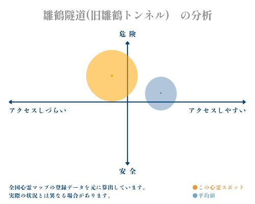 雛鶴隧道(旧雛鶴トンネル)　の分析画像