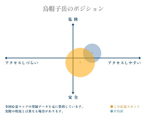 烏帽子岳の分析画像