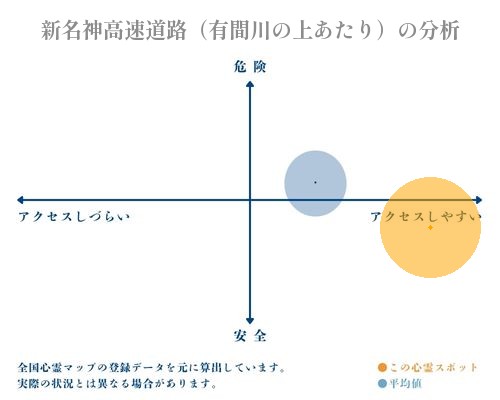 新名神高速道路（有間川の上あたり）の分析画像