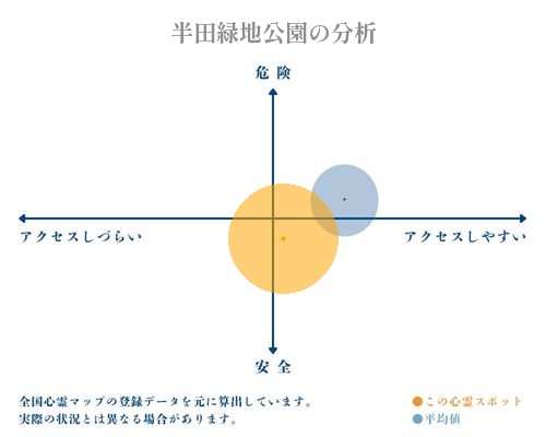 半田緑地公園の分析画像