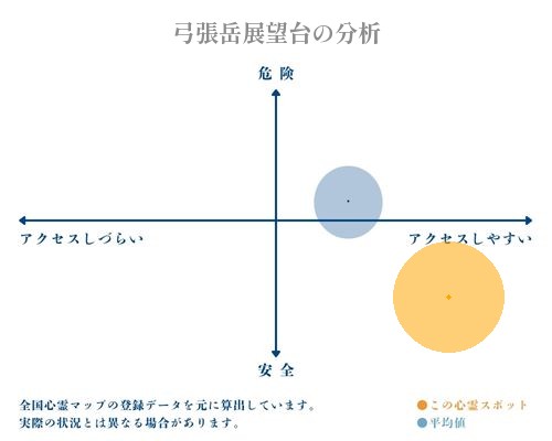 弓張岳展望台の分析画像