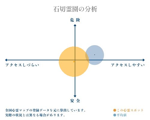 石切霊園の分析画像