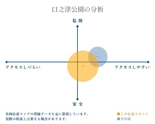 口之津公園の分析画像