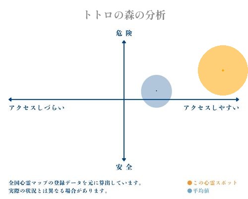 トトロの森の分析画像