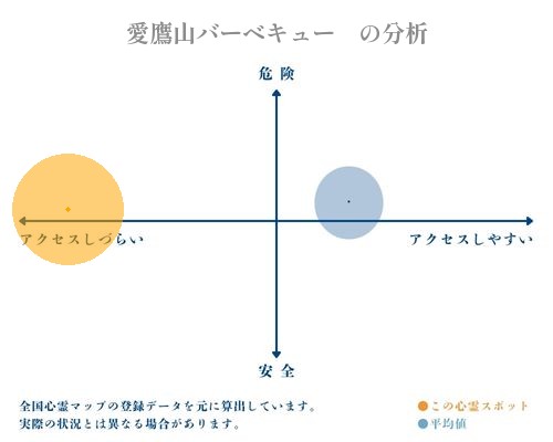 愛鷹山バーベキュー　の分析画像