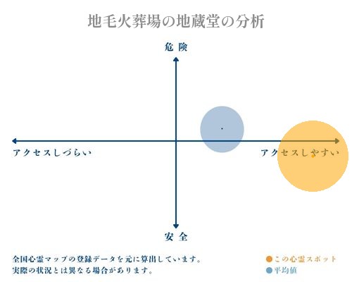 地毛火葬場の地蔵堂の分析画像